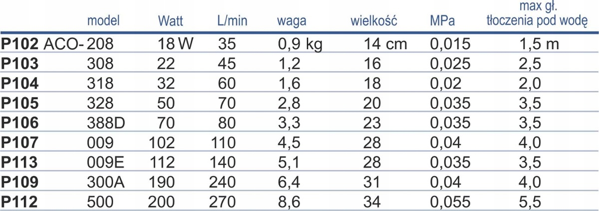 POMPA NAPOWIETRZACZ KOMPRESOR ACO-60 3600l/h ACO-318 Moc 32 W