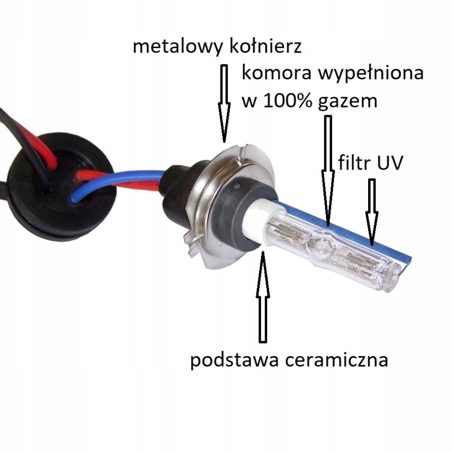 2x PALNIK H7 5000K ŻARNIK XENON METALOWY KOŁNIERZ Model HID Basic XENON