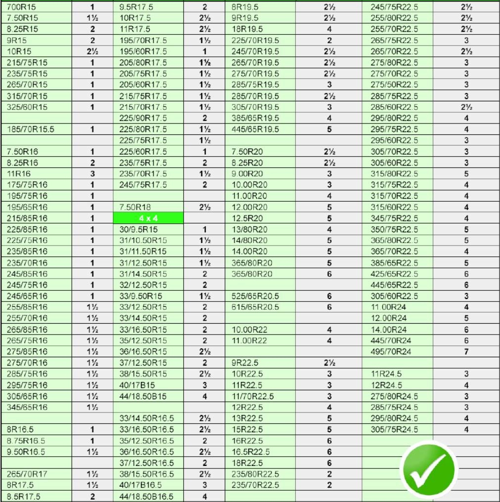 German 8kg Quickbalan Wheel Balancing Granules