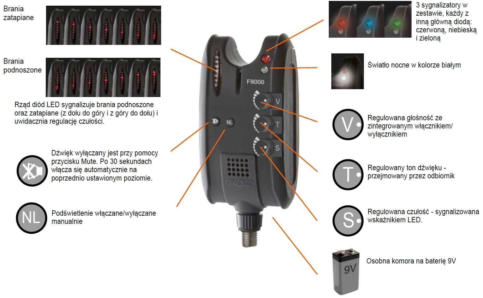 Zestaw sygnalizatorów Cormoran Pro Carp F-8000 3+1 Marka Cormoran
