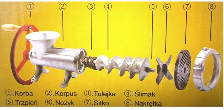 MASZYNKA 32 do MIĘSA 4xSITKO 3xLEJEK KOŁO CYNOWANA Przeznaczenie do mięsa