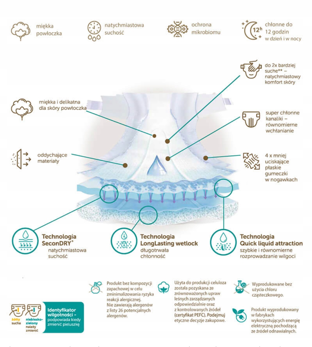 Pieluszki Dada 6 Pieluchy Extra Care 16kg+ 2x26szt Rodzaj pieluszek jednorazowe