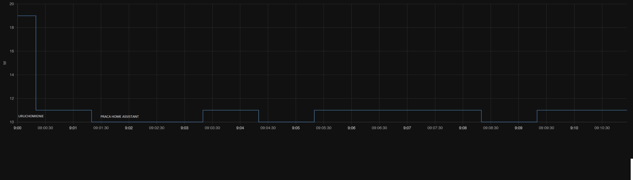 Home Assistant DellWyse NOWY DYSK LOKALNA SUPLA Marka Dell