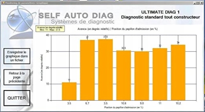 SELF AUTO DIAG INTERFEJS DIAGNOSTYCZNY Marka inna