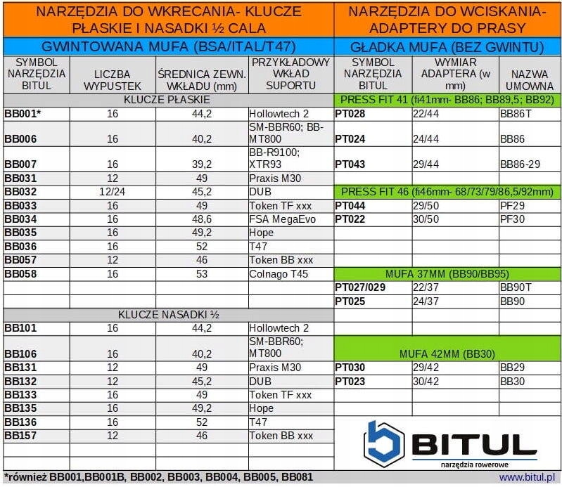 Klucz Bitul BB033 do suportów DUB Token/SRAM Model DUB Bitul BB033