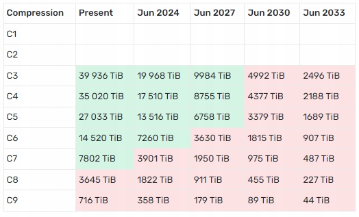 Plot Farma CHIA Kompresyjny C1-C9 10 sztuk Producent Inna