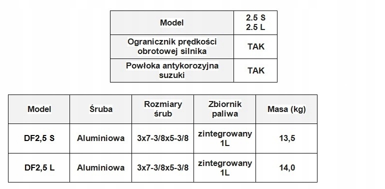 NAJLEPSZA CENA!!! SILNIK ZABURTOWY SUZUKI DF2,5 AL Model DF2,5L