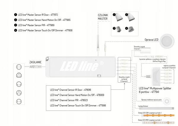LED line Master Sensor PIR Typ czujnik