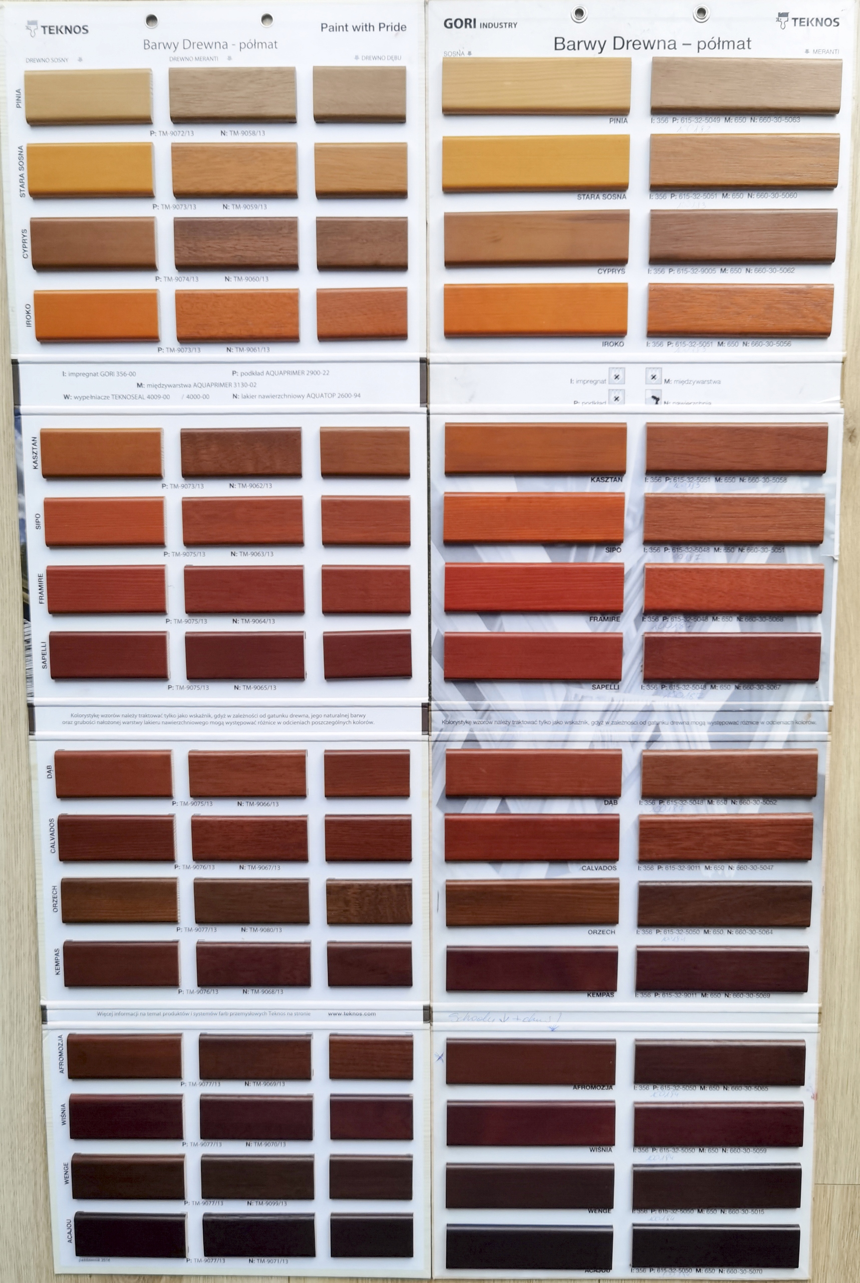 TEKNOS AQUA PRIMER 2900-02 bejca do okien drzwi 3L Waga produktu z opakowaniem jednostkowym 20 kg