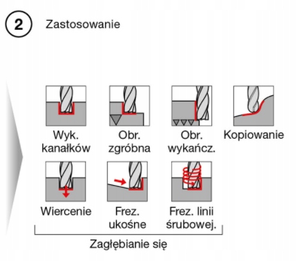 FREZ WĘGLIKOWY VHM Fi 5mm ZGRUBNY 55HRC TiSiN FV Zastosowanie stal
