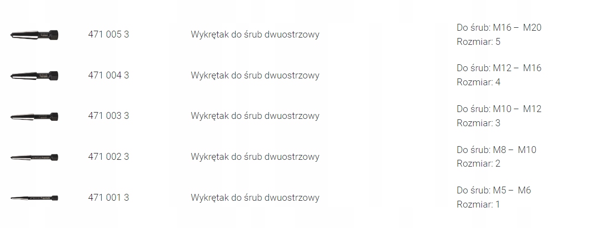 ZESTAW WYKRĘTAKÓW DO ŚRUB 5SZT. 9R 471 901 3 RENNSTEIG Marka Rennsteig