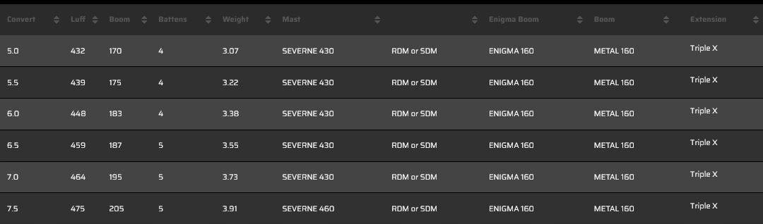 Żagiel Severne 2024 Convert - 6,0 Kod producenta 8859687140590