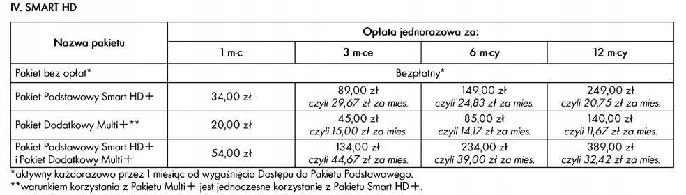 DOŁADOWANIE KART SMART HD+ NA 3 MIESIĄCE Producent NC+