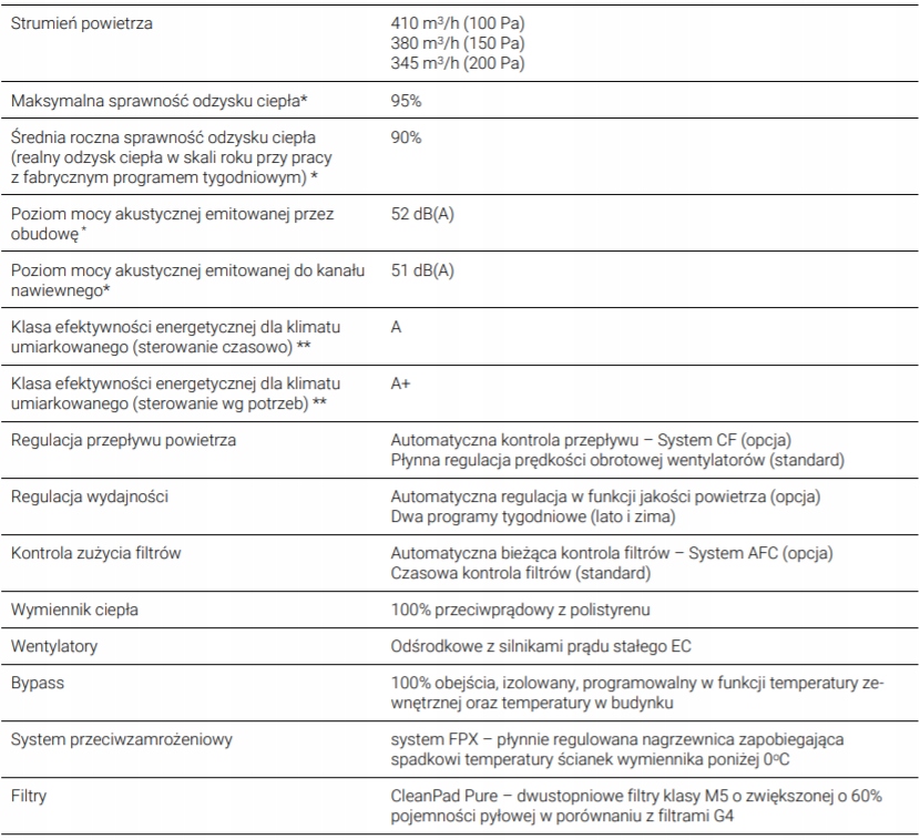 Rekuperator ThesslaGreen AirPack4 400h seria 4+BON Stan opakowania oryginalne