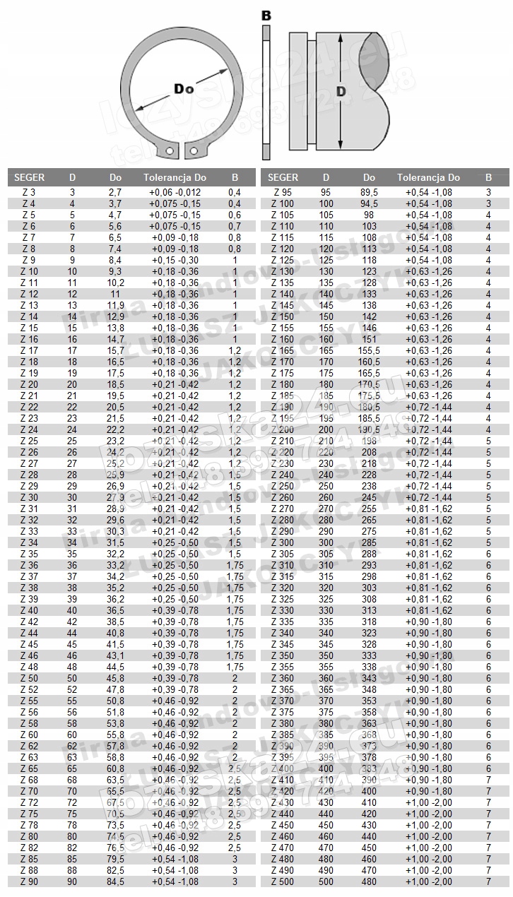 SEGER Z 110 zewnętrzny pierścień osadczy Marka bez marki