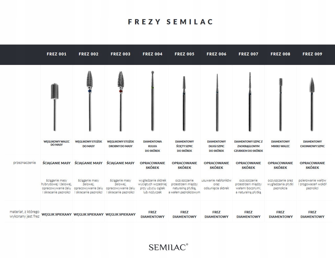 005 Frez Semilac - diamentowy ścięty SZPIC Stan opakowania oryginalne