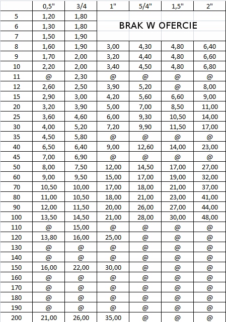 RURA GWINTOWANA SZTUCER OC 1/2" 100cm+TAŚMA Marka Wodan