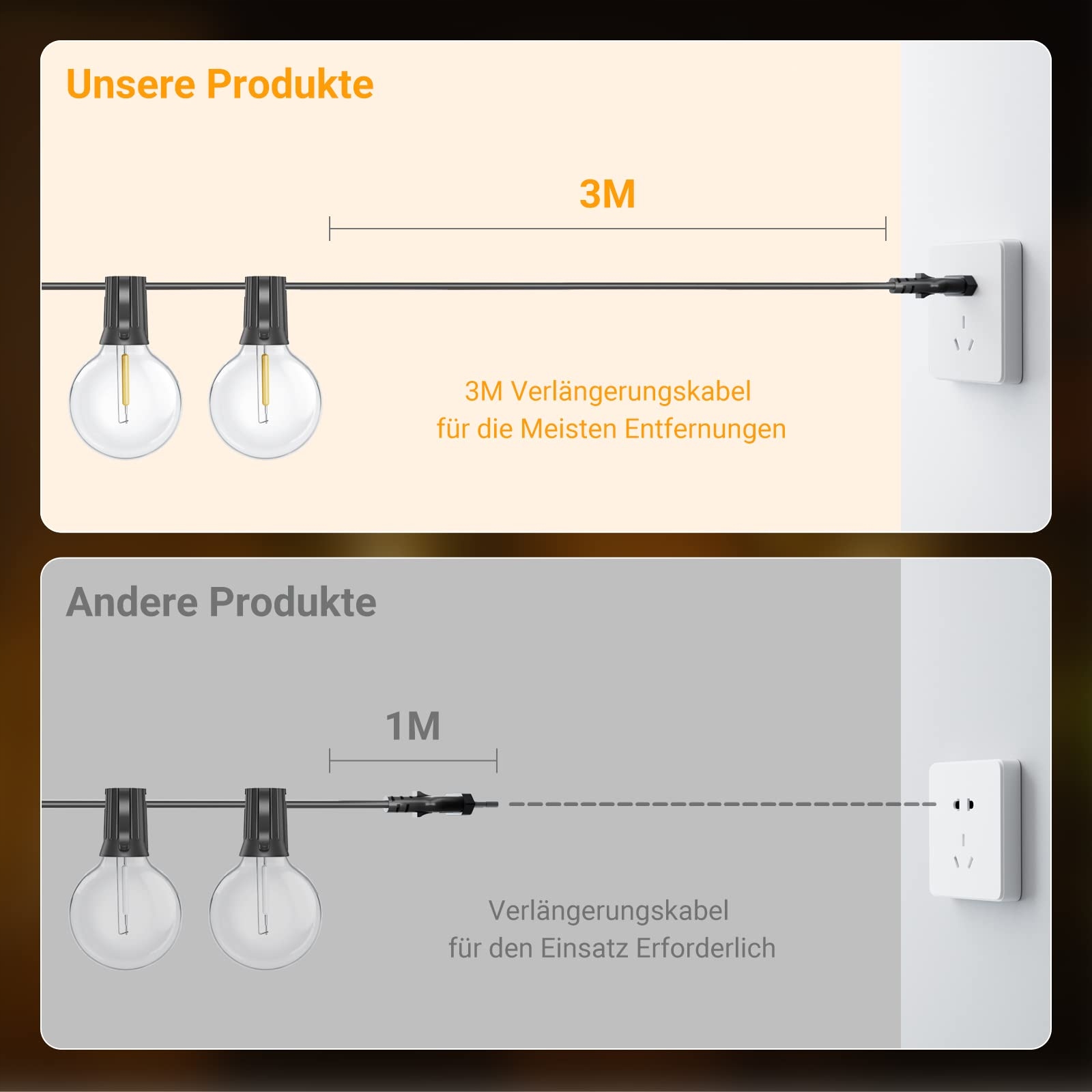 EHAHO Girlanda Zestaw Lampek Zewnętrznych 17M IP65 Wodoodporna 15+3 LED G40 — miniatura 5