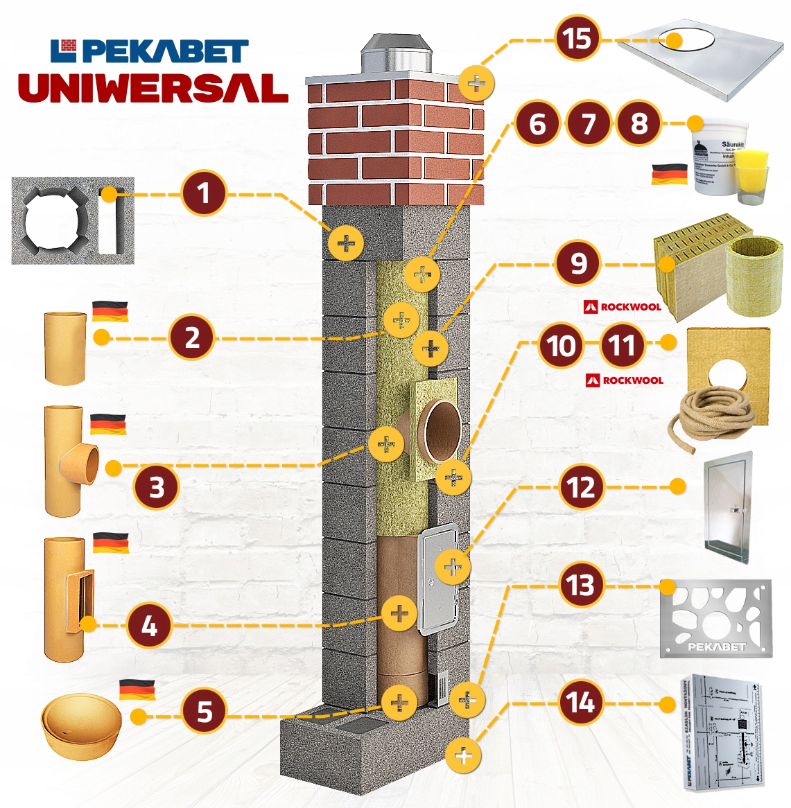 KOMIN UNIWERSAL SYSTEM KOMINOWY 7m fi 200 +1W PM Kod producenta Komin ocieplony, izolowany, ceramiczny