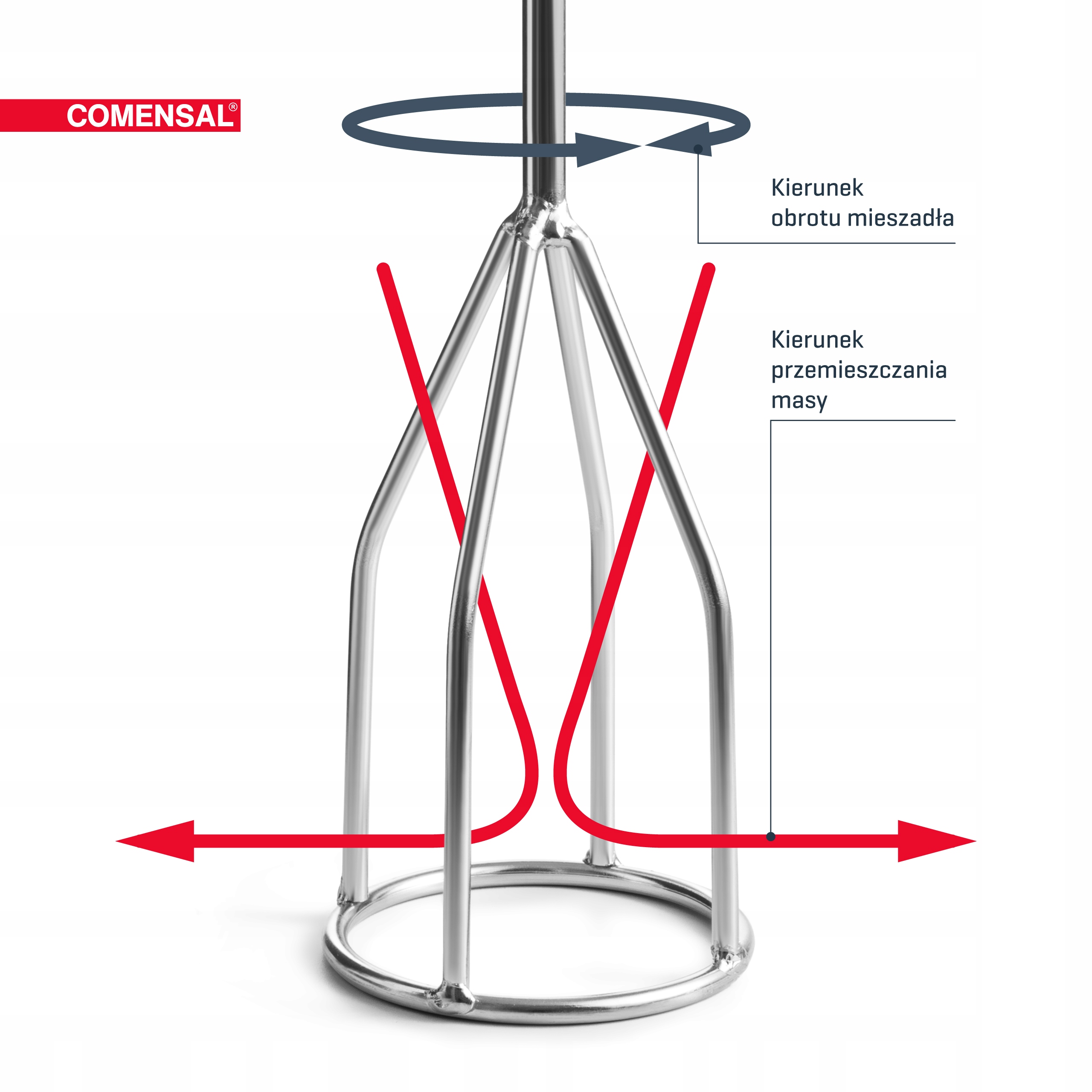 COMENSAL MIESZADŁO KIELICHOWE DO GIPSU I TYNKU 60MM PRODUKT POLSKI TYP HEX EAN (GTIN) 5902060002688