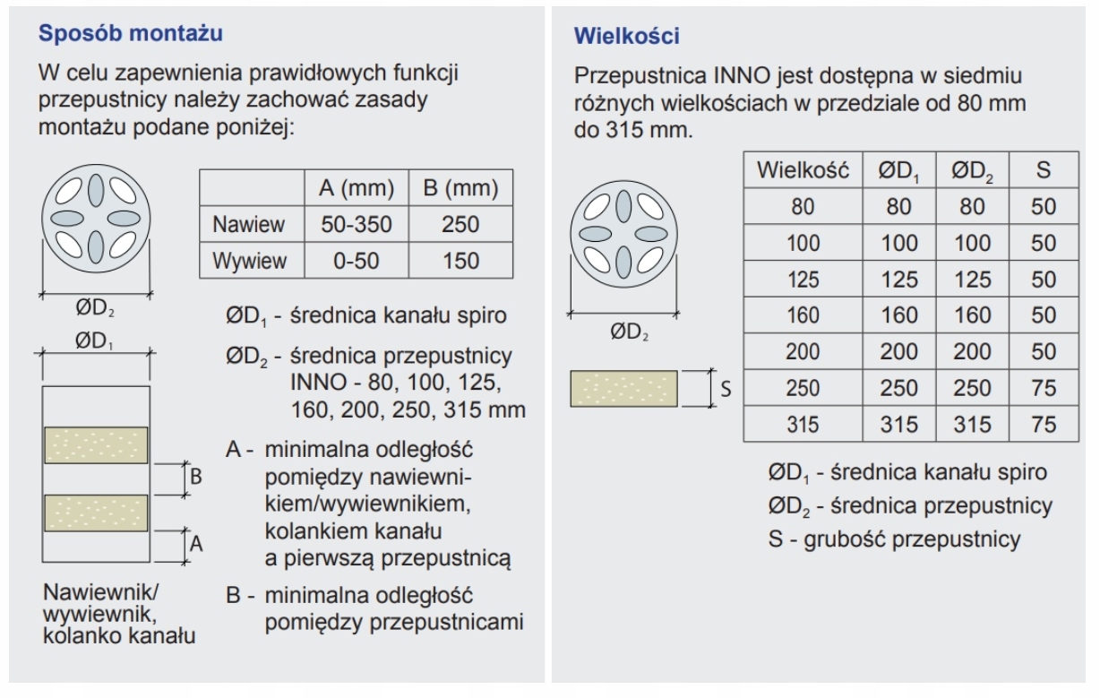 Przepustnica tłumiąca INNO JEVEN 100 mm tłumik Marka Jeven