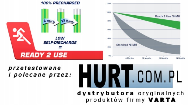 4x Akumulatorki R6 / AA VARTA READY2USE 2600 mAh Kod producenta 5716101404