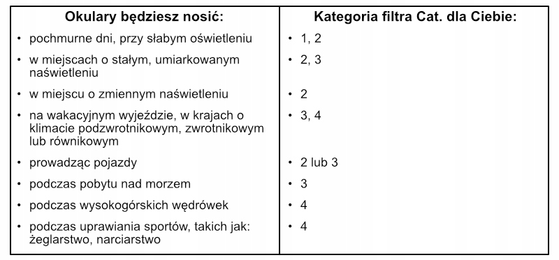 OKULARY ROWEROWE PRZECIWSŁONECZNE etui ścierka UV Waga produktu z opakowaniem jednostkowym 0.2 kg