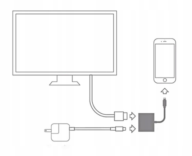 ADAPTER PRZEJŚCIÓWKA LIGHTNING HDMI AV iPad iPhone Działanie beztłuszczowe brak informacji