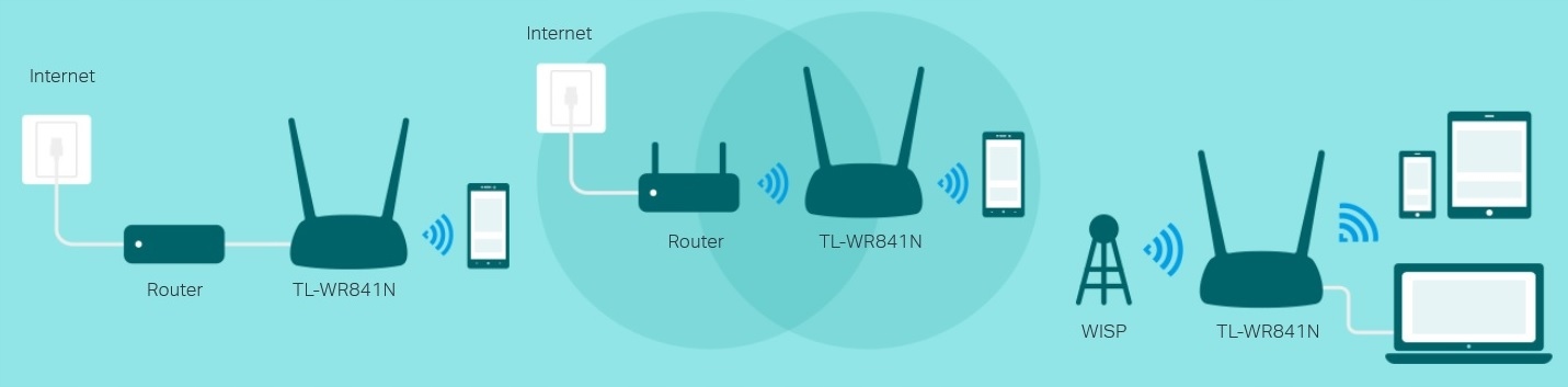 Bezprzewodowy Router TP-Link TL-WR841N Wi-Fi 300Mb/s do domu lub biura Pasmo 2,4 GHz