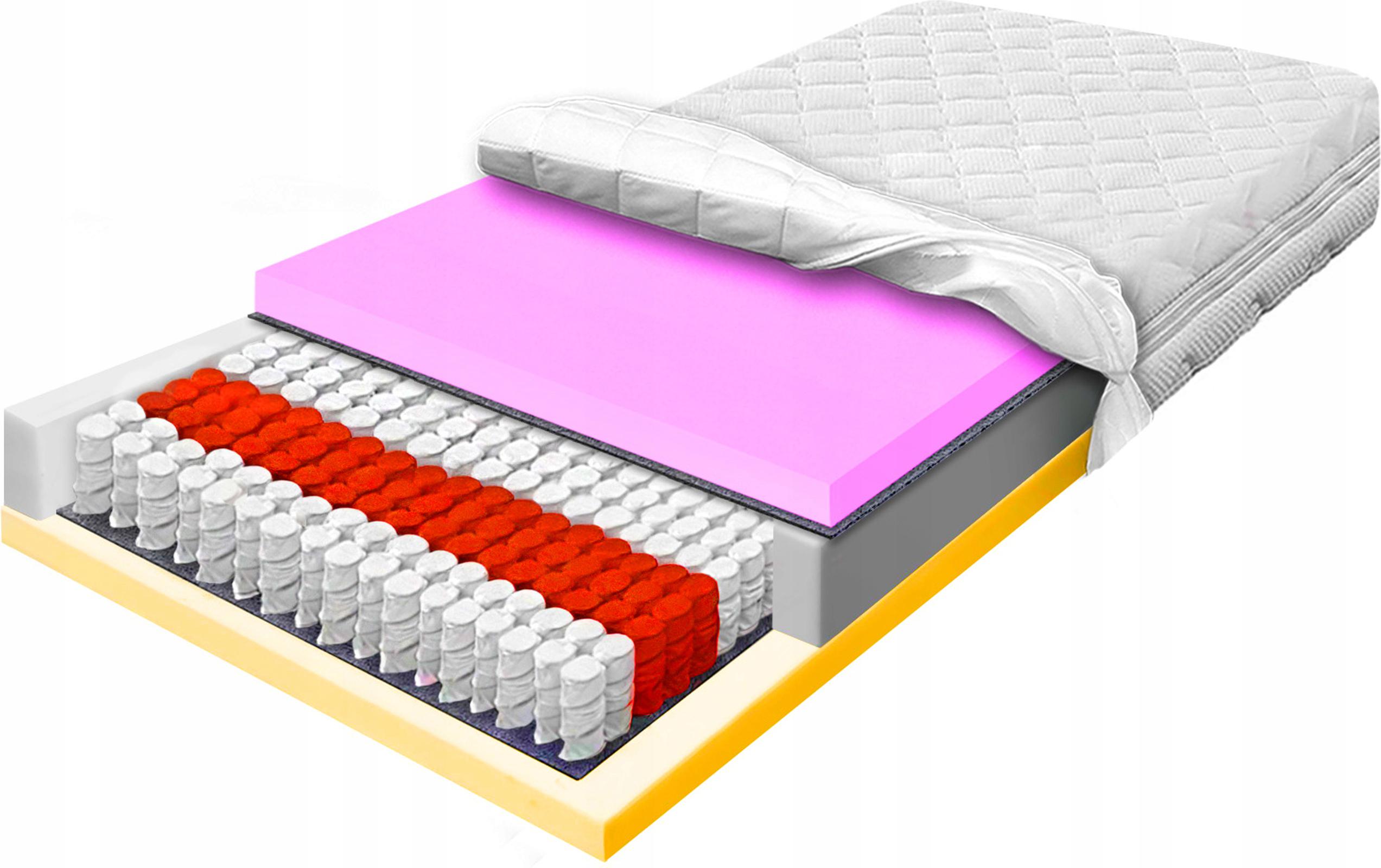 Matrac 80x200 multipocket Hr a 520 pružín na m2 antialergický H2 Hr 19