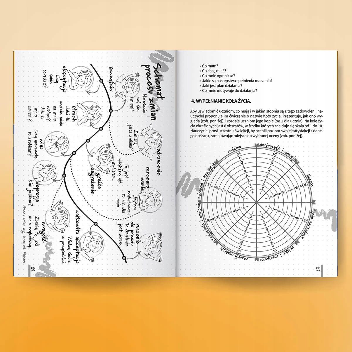 GODZINA WYCHOWAWCZA Z AGNIESZKĄ OSIECKĄ – DLA NAUCZYCIELI I PEDAGOGÓW, TIK Przedmiot Edukacja wczesnoszkolna