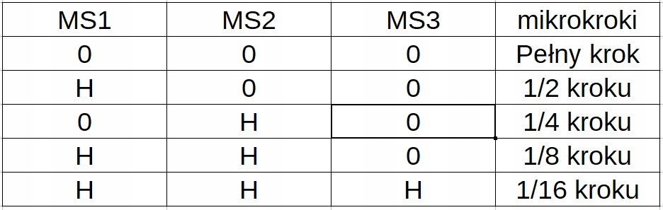 Sterownik silnika krokowego v2. Model inny