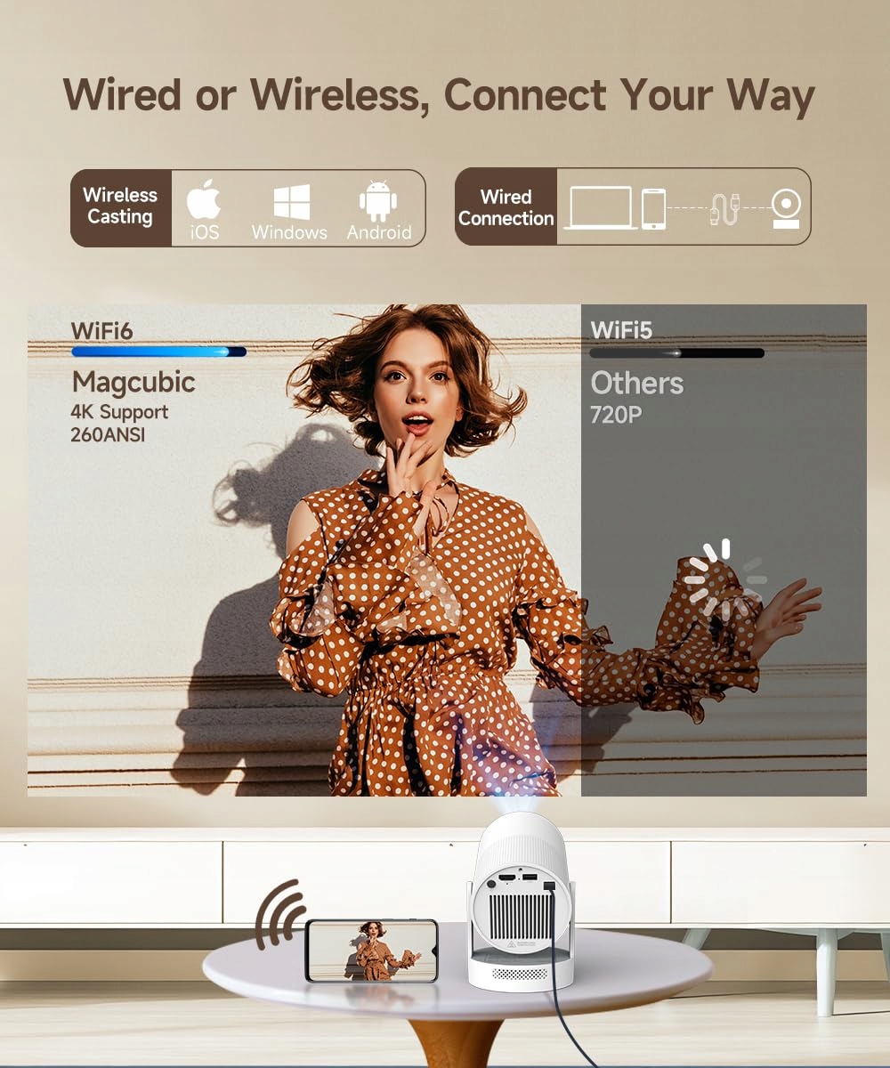 MINI BEAMER Projektor 4K Smart 5G WiFi 6 BT 5.0 Full HD 1080P 260ANSI — miniatura 5