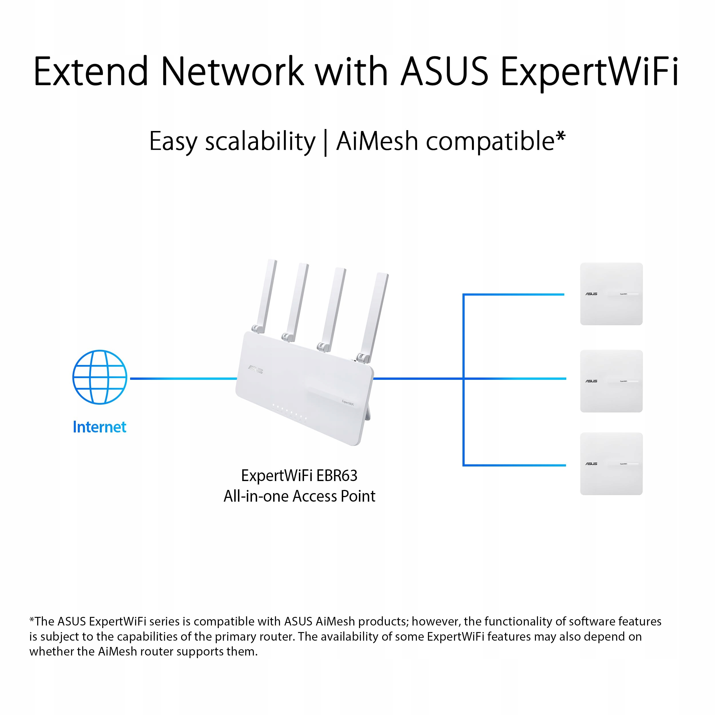 ASUS ExpertWiFi EBA63 AX3000 Router Dwuzakresowy PoE AiMesh VLAN SDN — miniatura 4