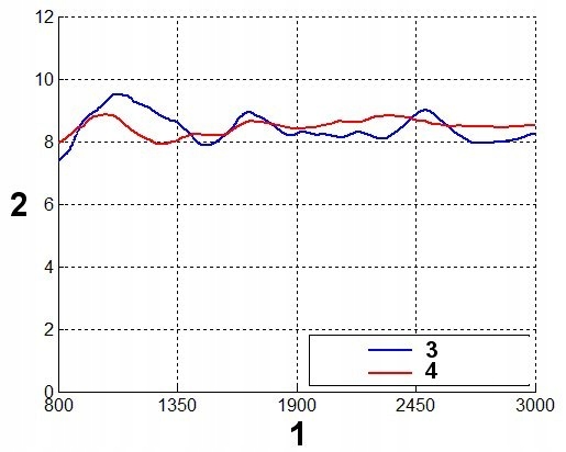 ANTENA LOGARYTMICZNA ATK-ALP/LTE+SMA/10 GSM/DCS/UMTS/HSDPA EAN (GTIN) 5907634500430