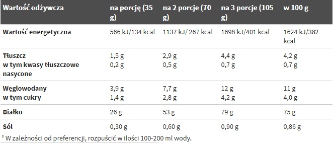 OLIMP WHEY PROTEIN COMPLEX 2270g BIAŁKO WPC IZOLAT Tiramisu — 6