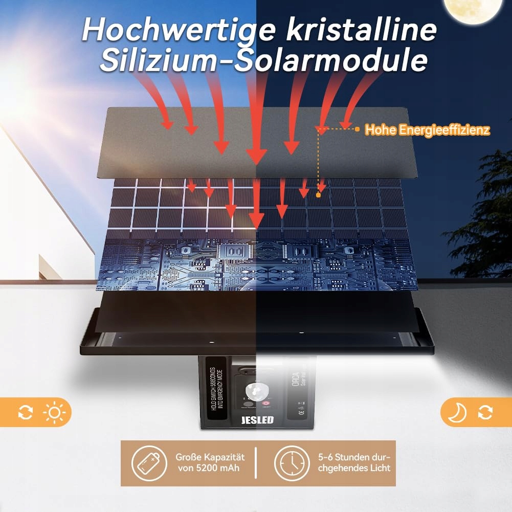 Lampy Solarne Zewnętrzne Z Czujnikiem Ruchu 104 LED Wodoodporne JESLED — miniatura 3