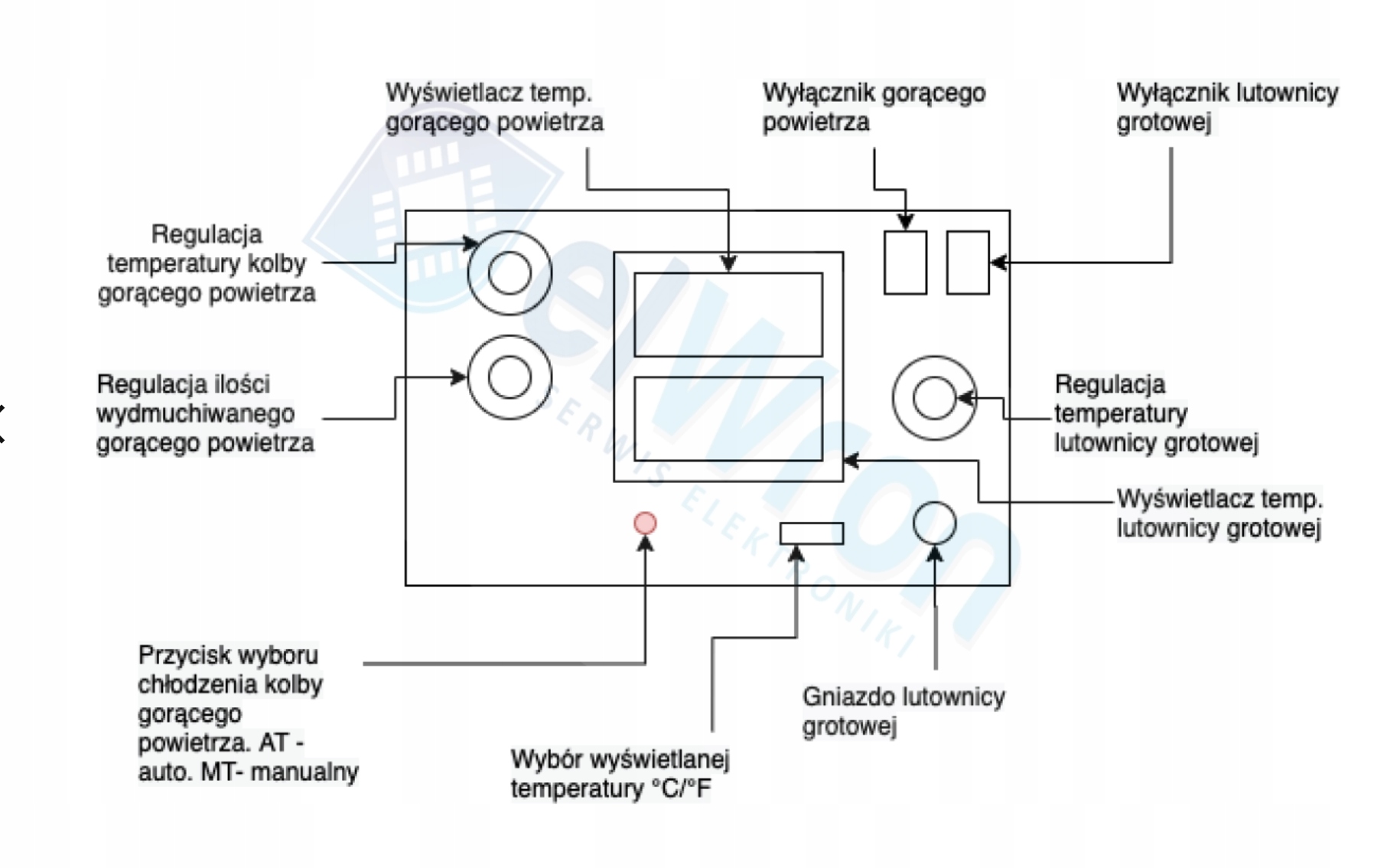 ПАЯЛЬНАЯ СТАНЦИЯ ДЛЯ СВАРКИ ПЛАСТИКА 706 HOT AIR Модель 706