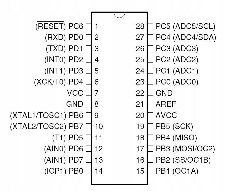Mikrokontroler AVR - ATmega8A-PU DIP Producent Botland