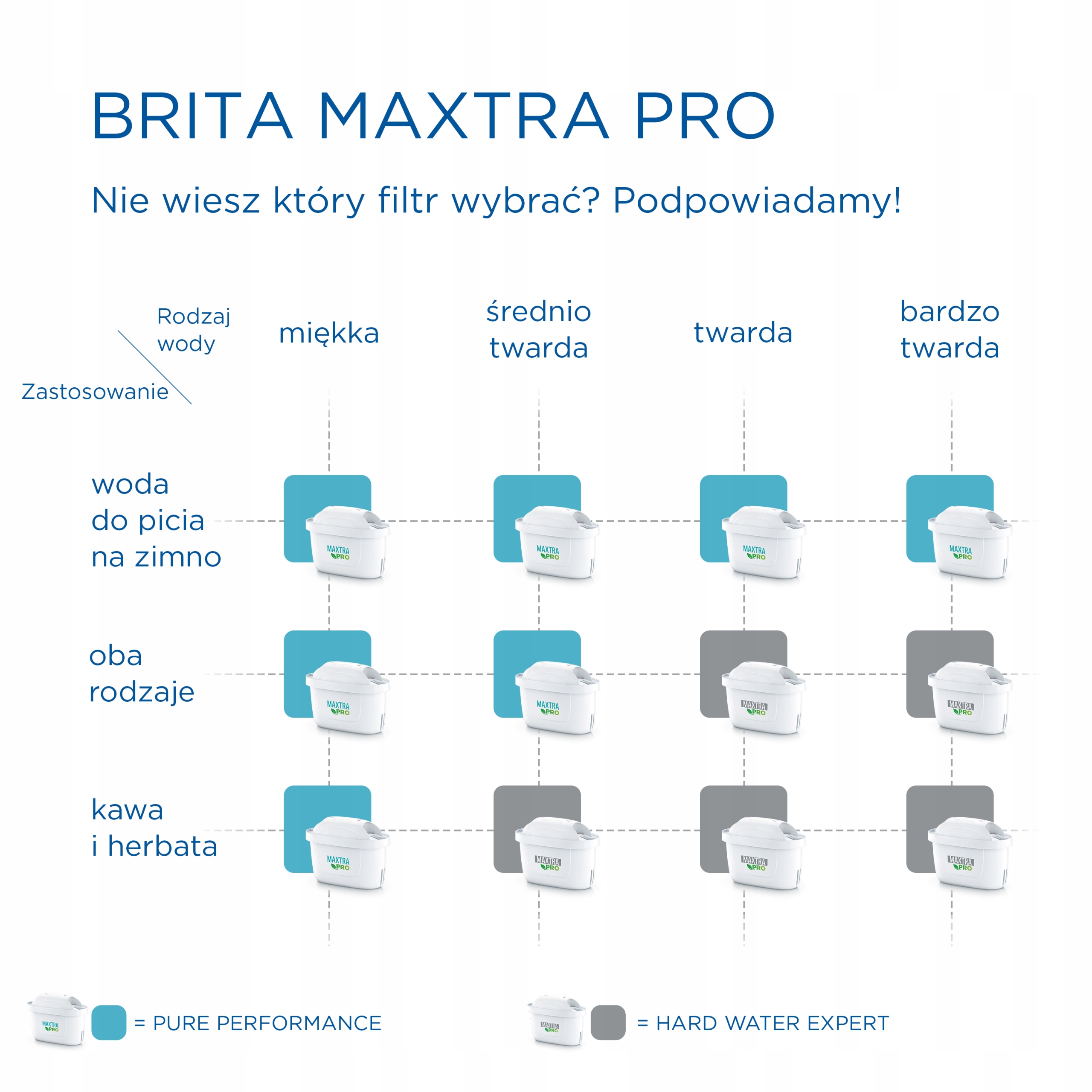 Filtr Brita MAXTRA PRO Pure Performance - 6 sztuk Marka Brita