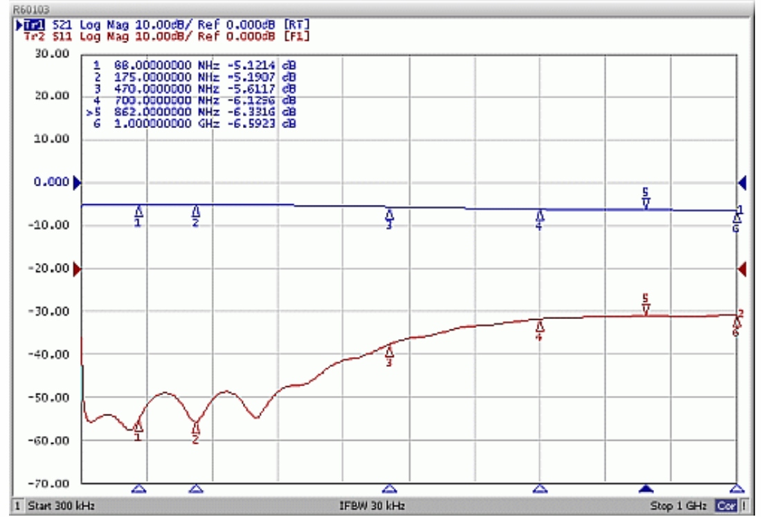 Rozgałęźnik TV R-3 1 wejście/3 wyjścia - SIGNAL Marka Dipol