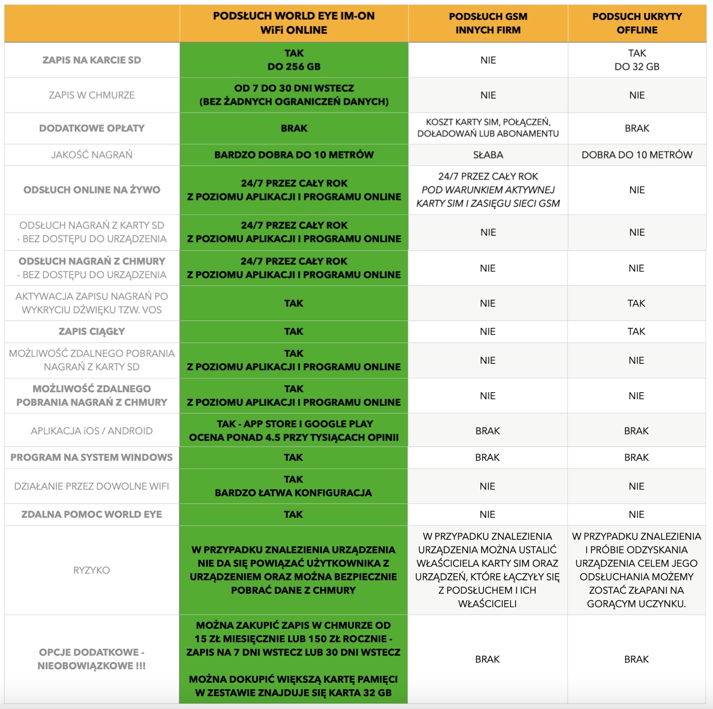 PODSŁUCH LISTWA WiFi ONLINE - 256 GB PLUSKWA - PRODUCENT EAN (GTIN) 5907796637340