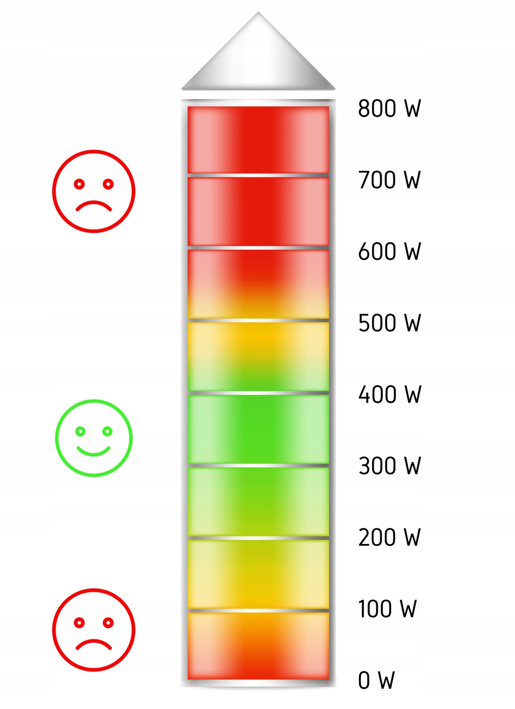 Wolnowar Slow Cooker Garnek ceramiczny 4,5L Yoer 280W INOX LCD +Programator Kolor dominujący srebrny/szary