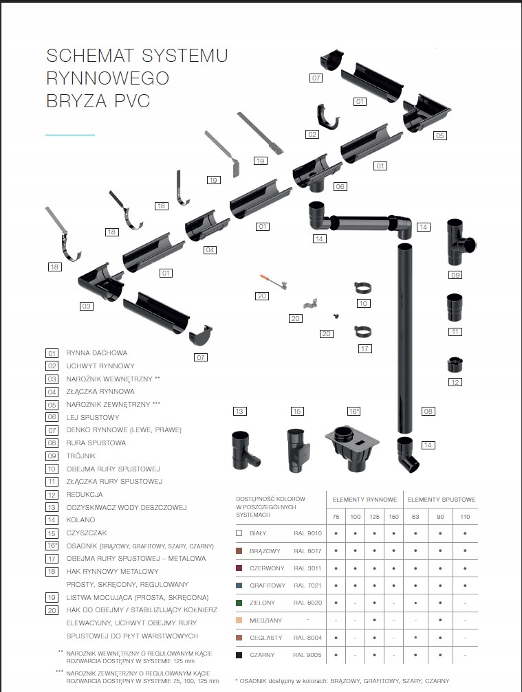 Lej spustowy BRYZA 100/63 - BRĄZ Rodzaj Lej spustowy