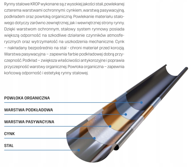 KROP STAL System rynnowy OBEJMA RURY fi 90 BRĄZ Kolor brązowy