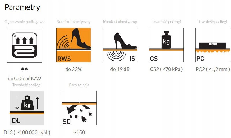 ARBITON PODKŁAD POD PANELE OPTIMA EXPERT 2MM 10M2 Grubość 2 mm