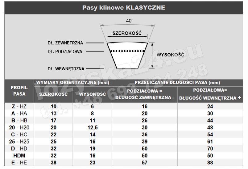 PAS PASEK KLINOWY HA A 1120 STOMIL SANOK 13x1090 Producent części inny