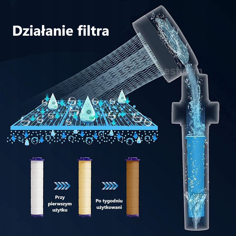 SŁUCHAWKA PRYSZNICOWA Z TURBINĄ WENTYLATOREM 360 + ROCZNY ZAPAS FILTRÓW Marka inna