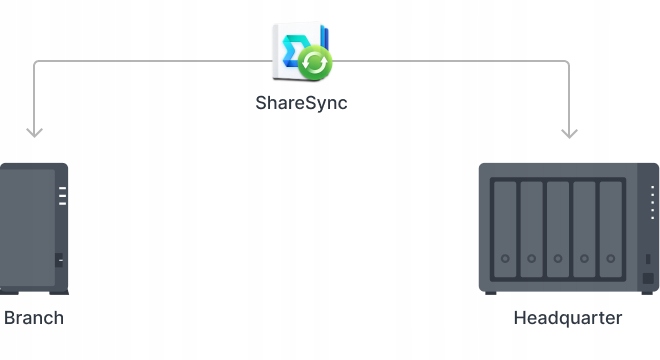 Serwer plików NAS Synology DS124 Marka Synology
