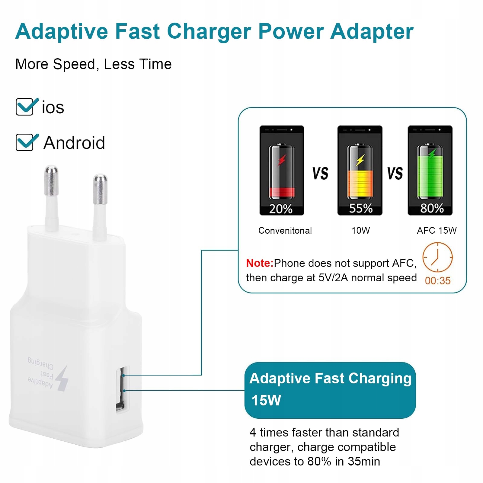 Sanronang Ładowarka USB C Szybkie Ładowanie Kabel 15M Galaxy A S M — miniatura 2